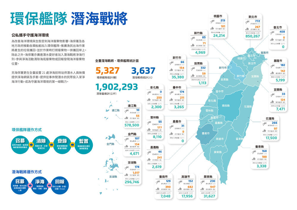 環保艦隊 潛海戰將